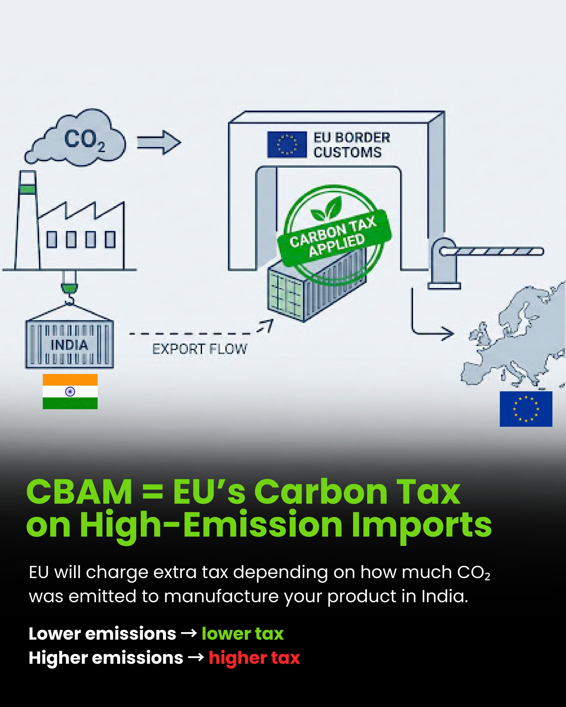 CBAM = EU's Carbon Tax on Imports