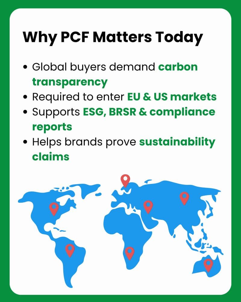 Why PCF Matters Today in Global Trade