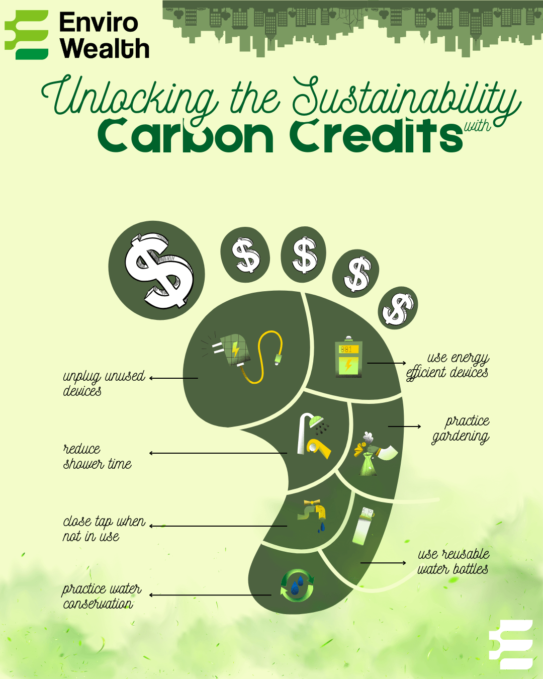 Carbon Credits: Unlocking the Future of Sustainability with EnviroWealth